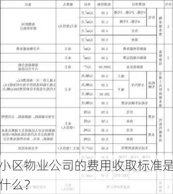 小区物业公司的费用收取标准是什么？