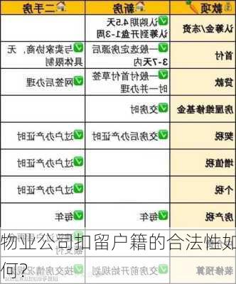 物业公司扣留户籍的合法性如何？