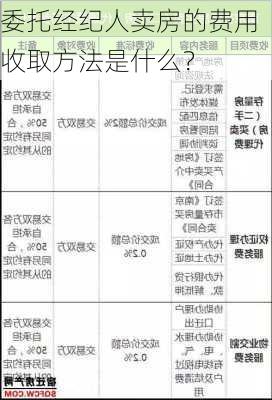 委托经纪人卖房的费用收取方法是什么？