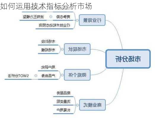 如何运用技术指标分析市场