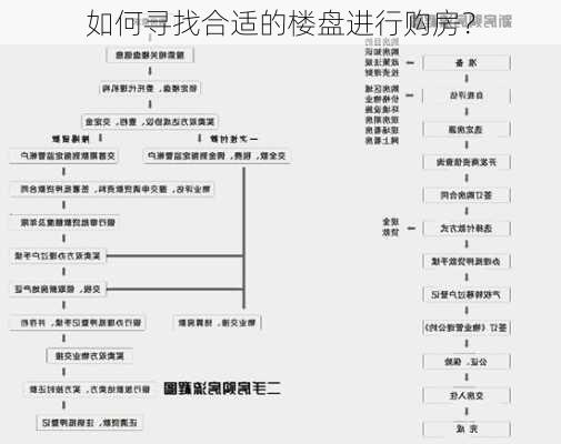 如何寻找合适的楼盘进行购房？