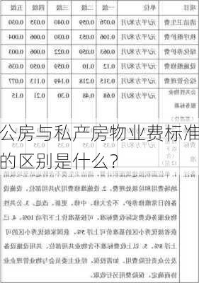 公房与私产房物业费标准的区别是什么？