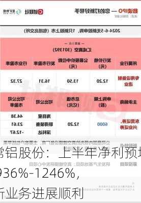 常铝股份：上半年净利预增 936%-1246%，新业务进展顺利