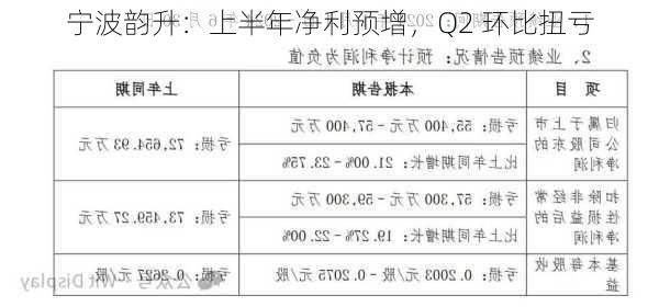 宁波韵升：上半年净利预增，Q2 环比扭亏