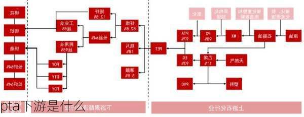 pta下游是什么