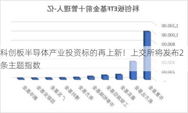 科创板半导体产业投资标的再上新！上交所将发布2条主题指数