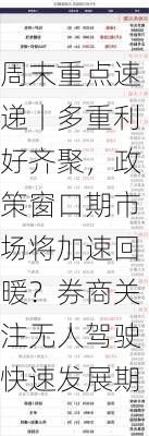 周末重点速递丨多重利好齐聚，政策窗口期市场将加速回暖？券商关注无人驾驶快速发展期