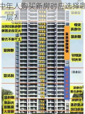 中年人购买新房时应选择哪一层？