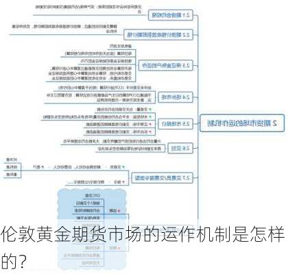 伦敦黄金期货市场的运作机制是怎样的？