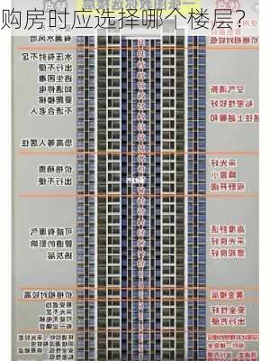 购房时应选择哪个楼层？