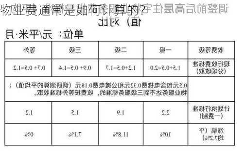 物业费通常是如何计算的？