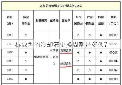 标致型的冷却液更换周期是多久？