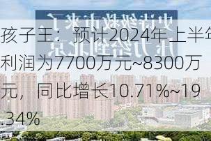 孩子王：预计2024年上半年净利润为7700万元~8300万元，同比增长10.71%~19.34%