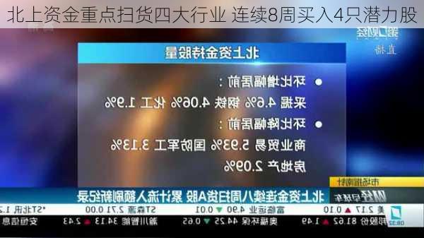 北上资金重点扫货四大行业 连续8周买入4只潜力股