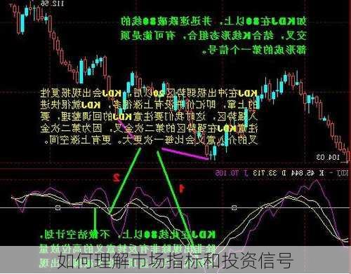 如何理解市场指标和投资信号