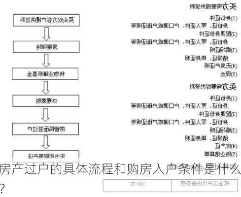 房产过户的具体流程和购房入户条件是什么？