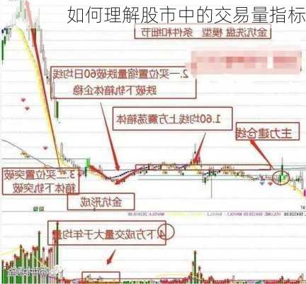 如何理解股市中的交易量指标