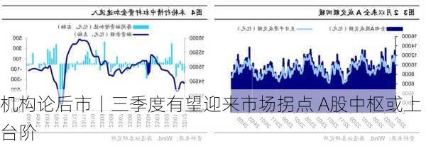 机构论后市丨三季度有望迎来市场拐点 A股中枢或上台阶