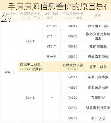 二手房房源信息差价的原因是什么？