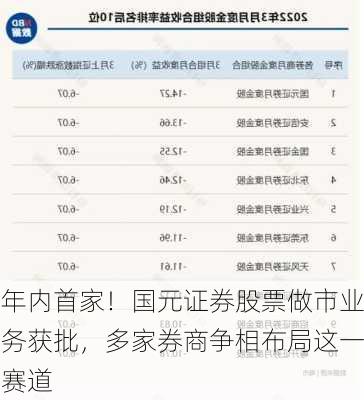 年内首家！国元证券股票做市业务获批，多家券商争相布局这一赛道