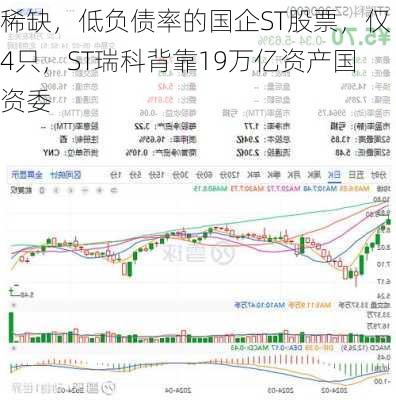 稀缺，低负债率的国企ST股票，仅4只，ST瑞科背靠19万亿资产国资委