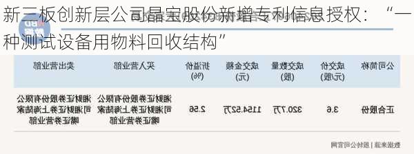 新三板创新层公司晶宝股份新增专利信息授权：“一种测试设备用物料回收结构”