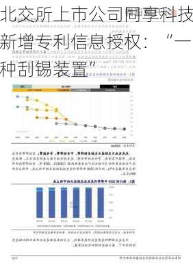 北交所上市公司同享科技新增专利信息授权：“一种刮锡装置”