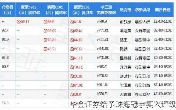 华金证券给予珠海冠宇买入评级