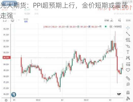 光大期货：PPI超预期上行，金价短期或震荡走强