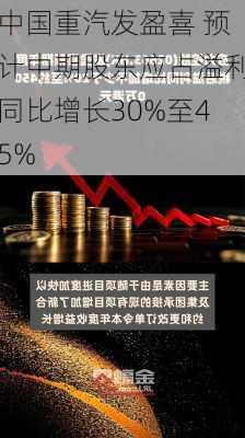 中国重汽发盈喜 预计中期股东应占溢利同比增长30%至45%