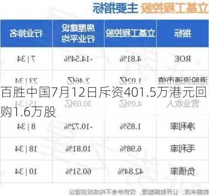 百胜中国7月12日斥资401.5万港元回购1.6万股