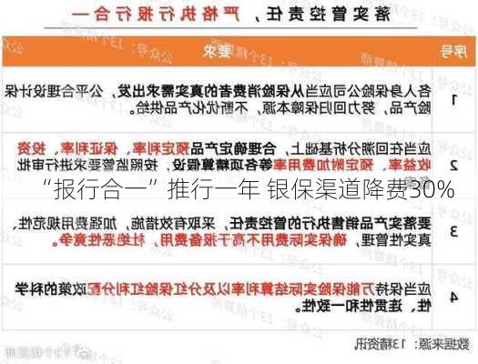 “报行合一”推行一年 银保渠道降费30%