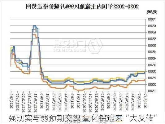 强现实与弱预期交织 氧化铝迎来“大反转”