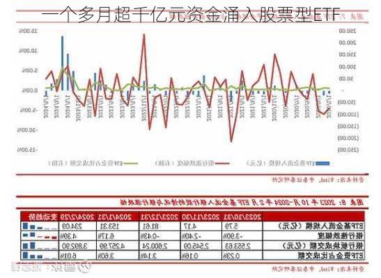 一个多月超千亿元资金涌入股票型ETF