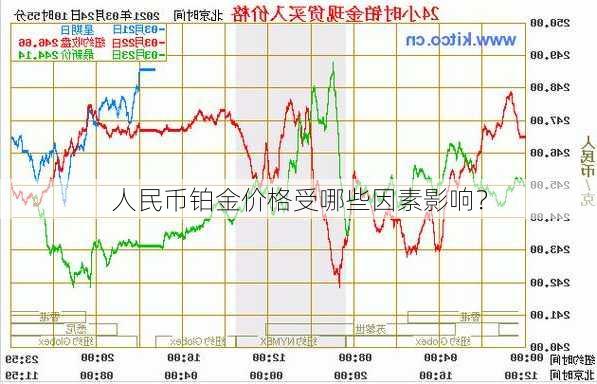 人民币铂金价格受哪些因素影响？