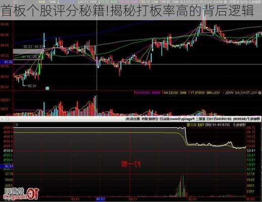 首板个股评分秘籍!揭秘打板率高的背后逻辑