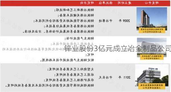 锌业股份3亿元成立冶金制品公司