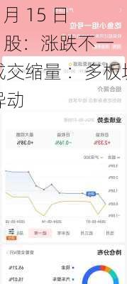 7 月 15 日 A 股：涨跌不一 成交缩量 ：多板块异动