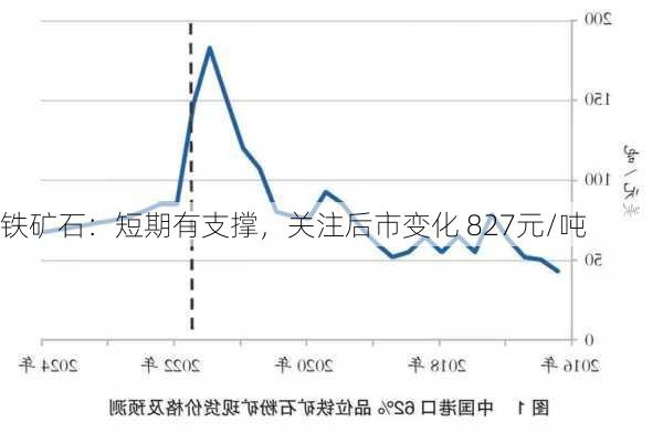 铁矿石：短期有支撑，关注后市变化 827元/吨