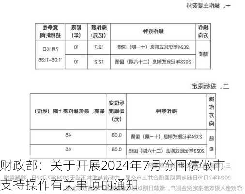 财政部：关于开展2024年7月份国债做市支持操作有关事项的通知