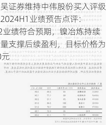 东吴证券维持中伟股份买入评级，2024H1业绩预告点评：Q2业绩符合预期，镍冶炼持续放量支撑后续盈利，目标价格为40元