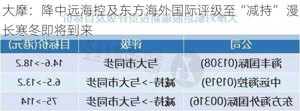 大摩：降中远海控及东方海外国际评级至“减持” 漫长寒冬即将到来