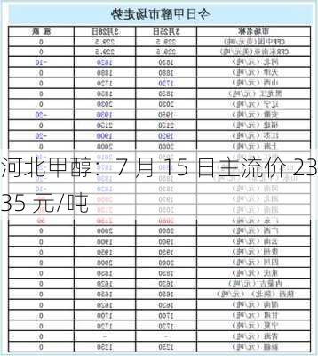 河北甲醇：7 月 15 日主流价 2335 元/吨