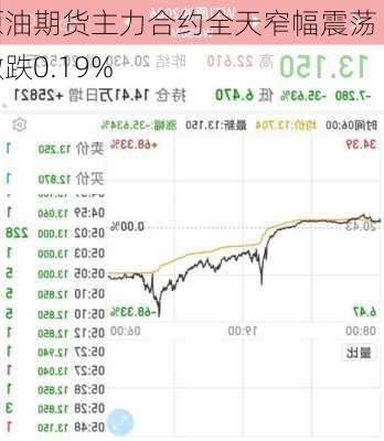 原油期货主力合约全天窄幅震荡 微跌0.19%