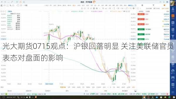光大期货0715观点：沪银回落明显 关注美联储官员表态对盘面的影响