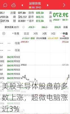 美股半导体股盘前多数上涨，超微电脑涨近3%