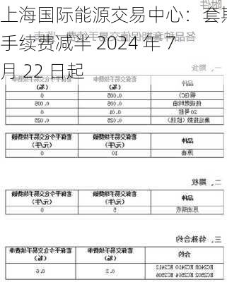 上海国际能源交易中心：套期保值手续费减半 2024 年 7 月 22 日起