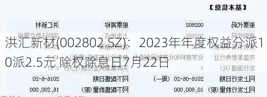 洪汇新材(002802.SZ)：2023年年度权益分派10派2.5元 除权除息日7月22日