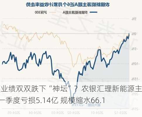 规模业绩双双跌下“神坛”？农银汇理新能源主题A一季度亏损5.14亿 规模缩水66.16%