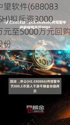 中望软件(688083.SH)拟斥资3000万元至5000万元回购股份